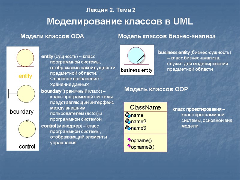 entity (сущность) -- класс программной системы,  отображение некой сущности предметной области. Основное назначение